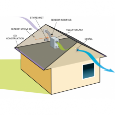 CTR installation ventovind